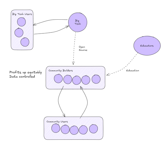 AI education illustration